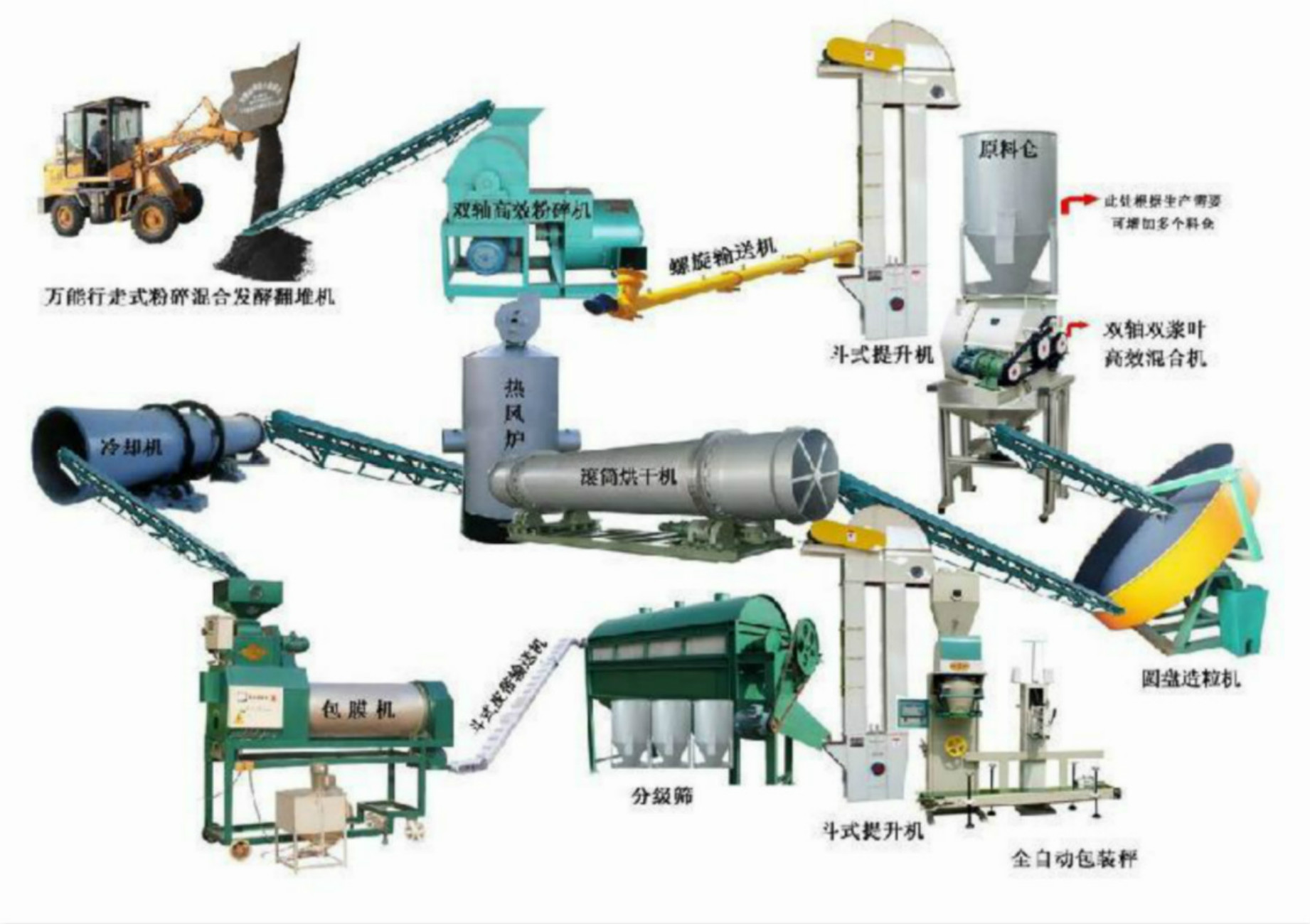 復(fù)合肥生產(chǎn)線設(shè)備廠家，河南通達(dá)重工