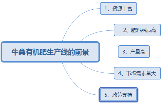 購買大中型牛糞有機肥生產線這幾點太實用了，果斷收藏!